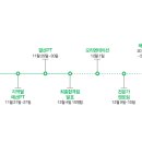 [잡코리아] 해외탐방금 총 1억원! 글로벌프런티어 10기 모집 (~11/6) 이미지