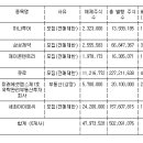 (주)아이엠씨게임즈 이미지