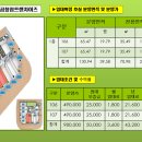 원주스타세븐공인중개사 이미지