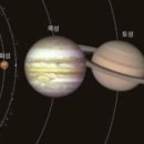 창조주의 이미지