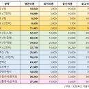 수동물병원 이미지