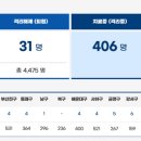 문화목욕탕이용원 이미지