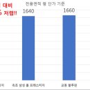 양양바다