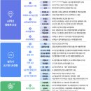 부여(외산)-14 | 세계 3위 강국으로! 100조 원 펀드 투입, 인공지능행동계획(AI액션플랜) 핵심 정리