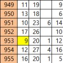 975 완제로 가는 4수 이미지