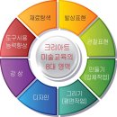 크리아트창의미술학원 이미지