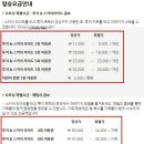 스카이라인루지통영 이미지