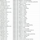 한양21공인중개사사무소 이미지