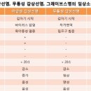 무통성 갑상선염(아급성 림프구성 갑상선염) 이미지