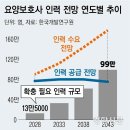 내요양만 경향신문