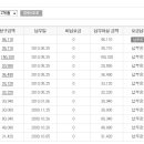 전화번호는 그대로하고 kt 명의변경 한경우는 어떻게되나요? 이미지