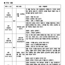 서경건축사사무소 이미지