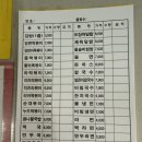 국제중앙시장 | 평택맛집 평택국제중앙시장 먹자분식 솔직후기