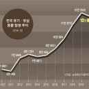 ■ 개가 닭 1,000마리 죽이고 사람 향해 으르렁 이미지