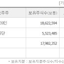 주식회사 그린정보통신 이미지