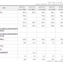 제일코아스