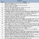 율촌화학(주) 이미지