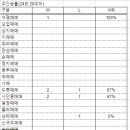 선주엔지니어링 이미지