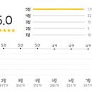 신전떡볶이삼산점 이미지