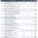 2023년 11월 21일 기업리포트 요약