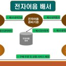 광성전자 네이버블로그
