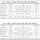 (주)한국페트로 이미지