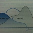 비주얼플래닝 이미지