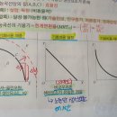 객관식경제학 미시 p31/ 생산가능곡선이 우하향직선이면 MCx=MCy이다(?) 이미지