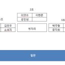 식물생리학실험 2주차, 실험1 결과 이미지