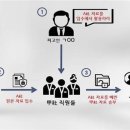 삼성전자(반도체)