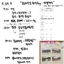 띠아모무인호텔 | 경주 커플여행_1일차(제주-김해:버스-경주-황리단길-료미-커들리하우스-천마문구완구백화점-힐튼호텔경주)