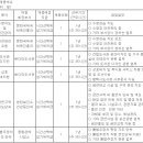 (04월 05일 마감) 평택시청 - 제2회 평택시 지방임기제공무원 채용 재공고 이미지