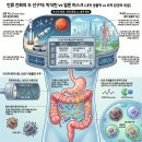익생원 주식 혁명과 125세 무병장수 유토피아 실현을 위한 브리핑 박석린