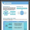 운정아동발달센터