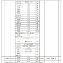 서부체육관 이미지