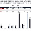벽산마트 티스토리