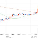 이디피시스템 이미지