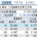 동진 헬스케어 이미지