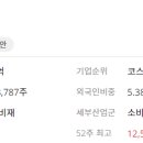 알파레저