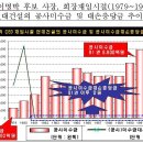 이명박 신화는 허상 - 현대건설 부도- AIG 국제금융센터 특혜 비리 이미지