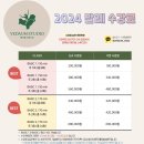 저녁반 한국무용 | [취미 한국무용] 신촌역 예다움스튜디오 수강 솔직한 후기 / 예다움 수강의 모든 것