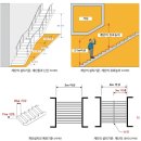 ★수험자료5 _ 건축법 _ 계단의 설치기준 이미지