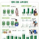 경북 1