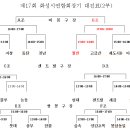 Re:★제17회 화성시연합회장기 및 3월4일(일) 운동 안내★ 이미지