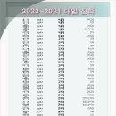 새옴수학학원
