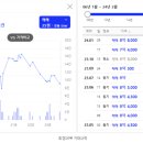 휘경40 이미지