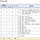거창-신원-4 | 남부발전 2025 하반기 체험형인턴 서류합격 후기 및 자소서 문항 정리