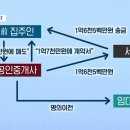 부동산 권리분석과 전세사기 예방법 이미지