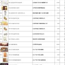 2017.1.20 현물리스트입니다. 바로 출고 가능 이미지