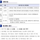한국어촌어항공단 채용 공고 및 자소서 항목, 연봉(2022년 상반기)